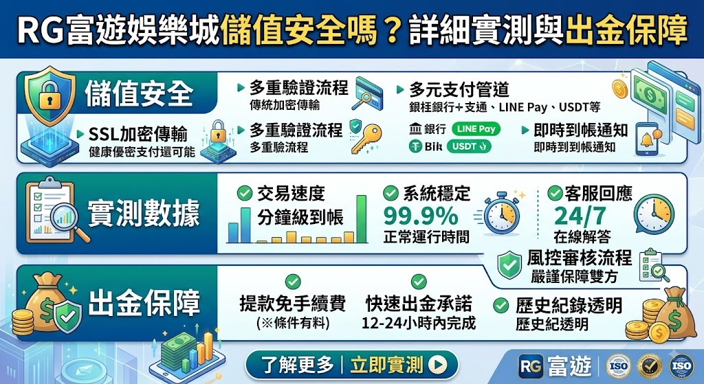 即刻驗證 RG 富遊娛樂城金流安全性，暢玩更有保障。